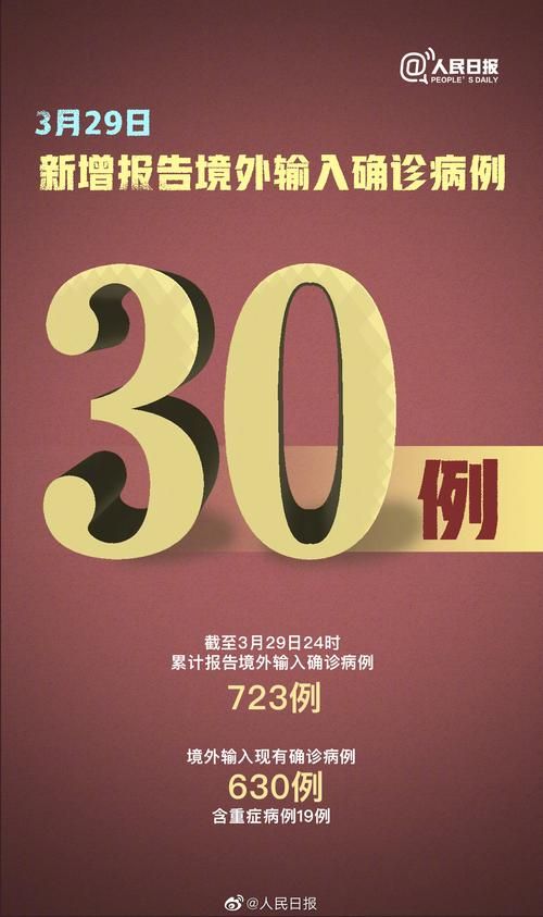 【31省市新增29例均为境外输入,31省新增15例均为境外输入】
