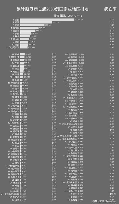 全球今日最新疫情数据:全球今日疫情最新情况 最新消息