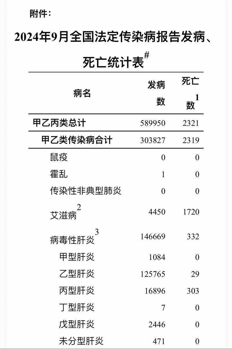 【31省份新增28例死亡病例涉26省,全国新增死亡病例】