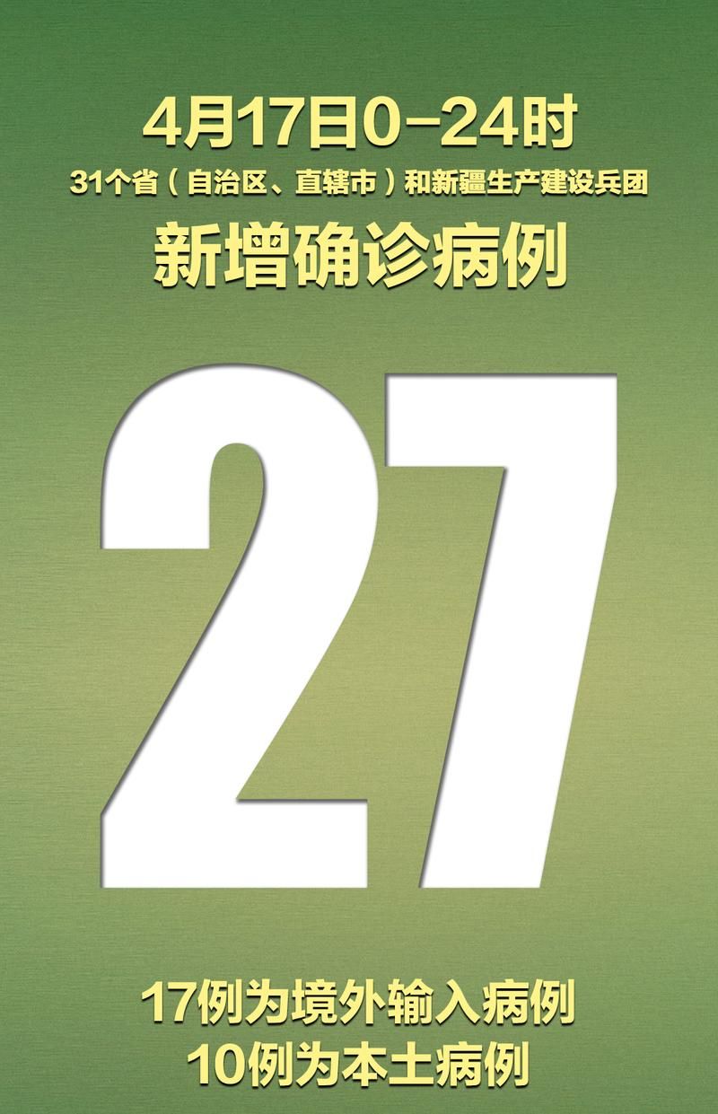 多地新增27例确诊其中本土2例(新增本土20例)