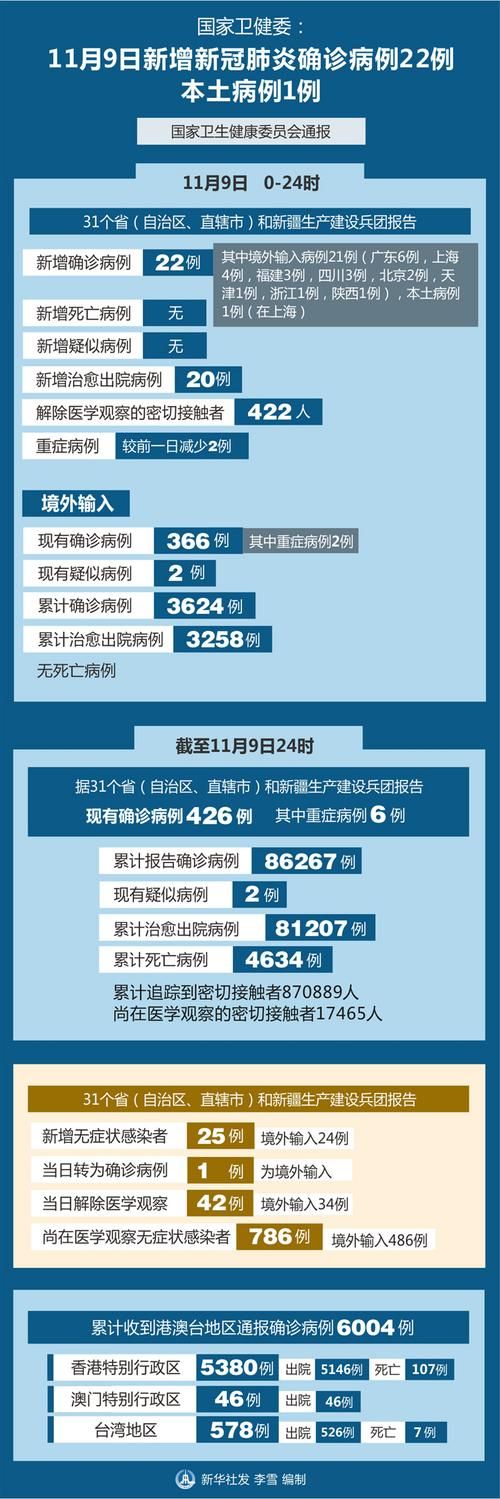 【全国增22例死亡病例_中国新增死亡病历】