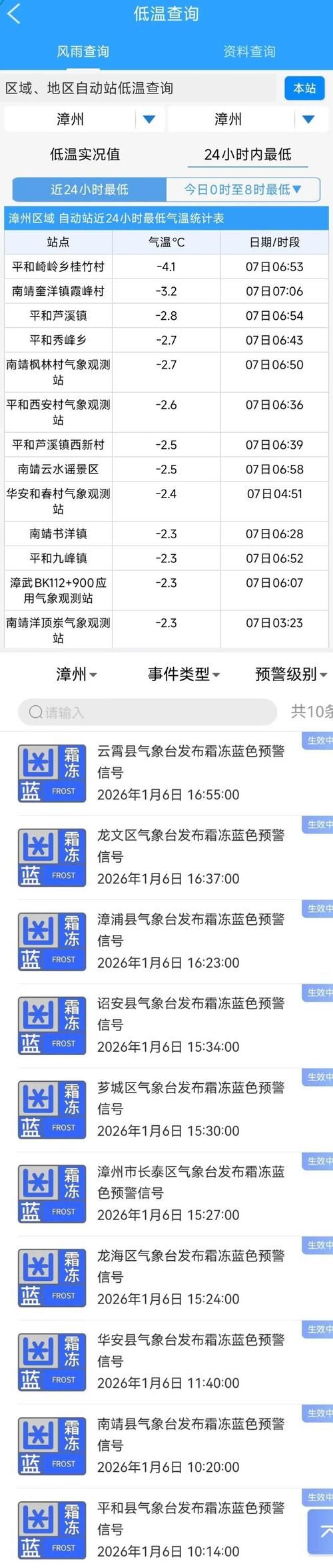 9地疫情高峰感染高峰进度查询/疫情高风险地区增至9个