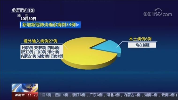 今日疫情31省市新增情况_今日疫情新增数据通报