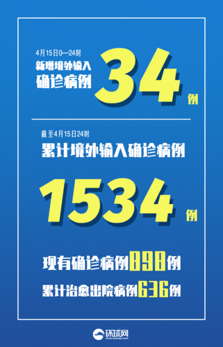 6地增9例重症/7例重症