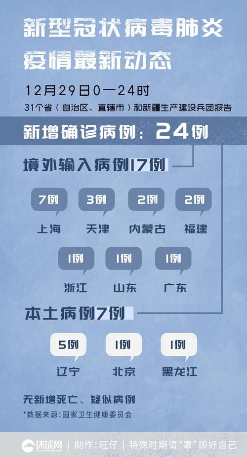 31个省份新增15例本土确诊涉22省_31省份新增确诊24例本土9例
