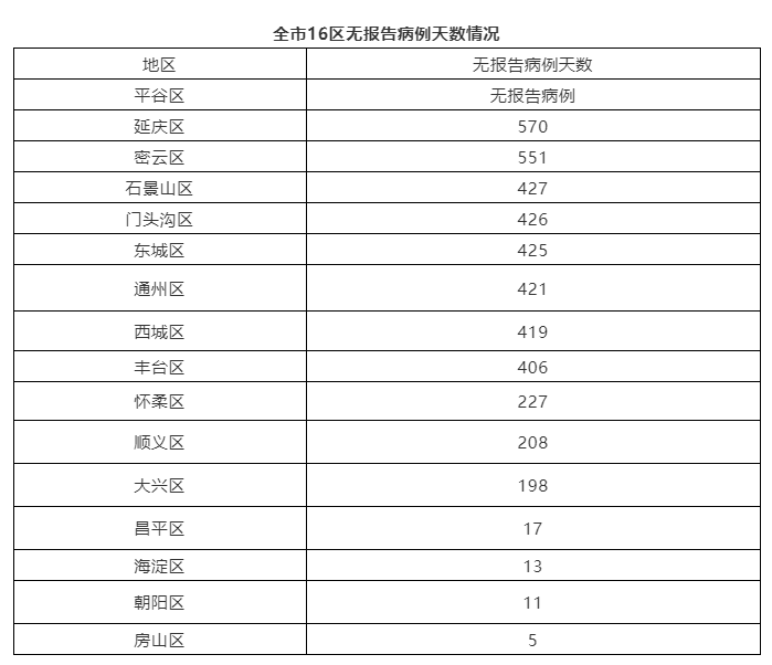 5地新增确诊2例均为境外输入(新增54例均为境外输入)
