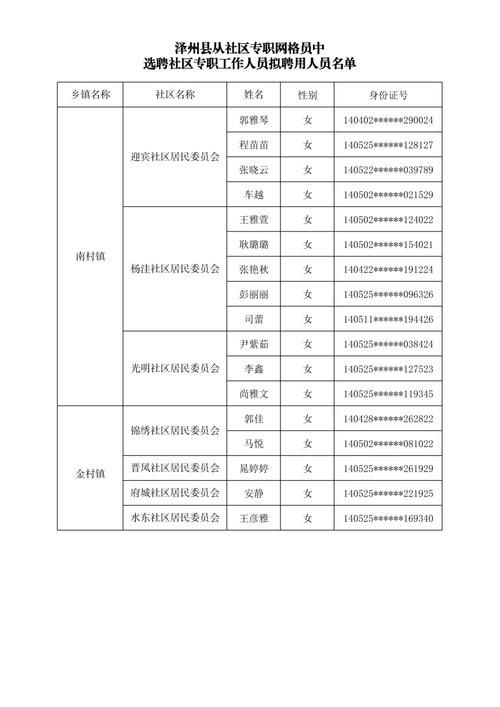 山西晋城城区新增12例死亡病例,涉及新北区:山西晋城新冠病毒确诊名单