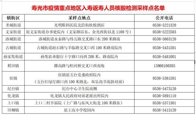 寿光今日新增破17_寿光疫情最新数据消息