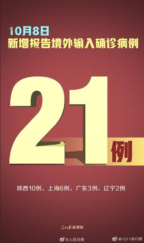 【31省区市今冬新增2例境外输入_31省份新增21例 均为境外输入】