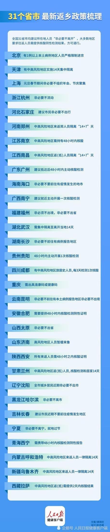 31省份新增13例确诊其中本土14例_31省份新增确诊34例本土6例