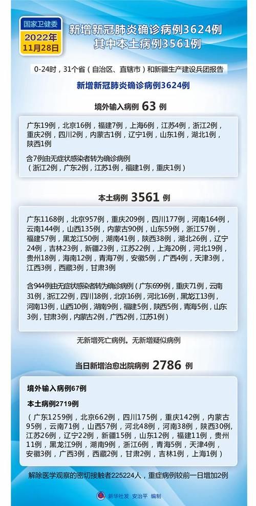 31省市今日新增29例阳性感染者/今天31省份新增新冠肺炎病例