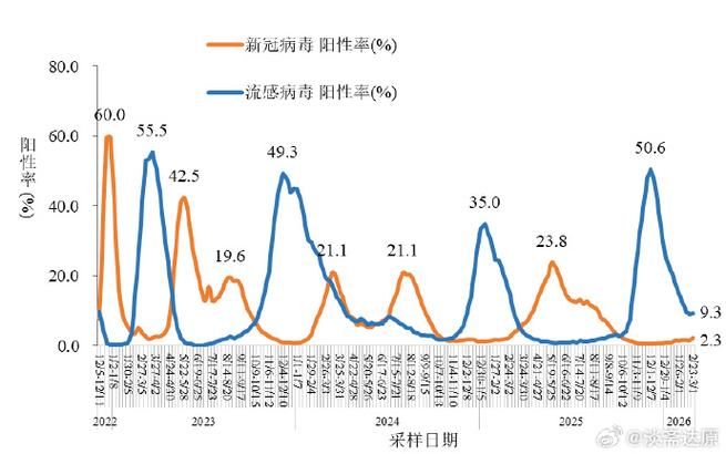 【31省区市近期最新疫情数据_31省区市疫情最新消息2020101】