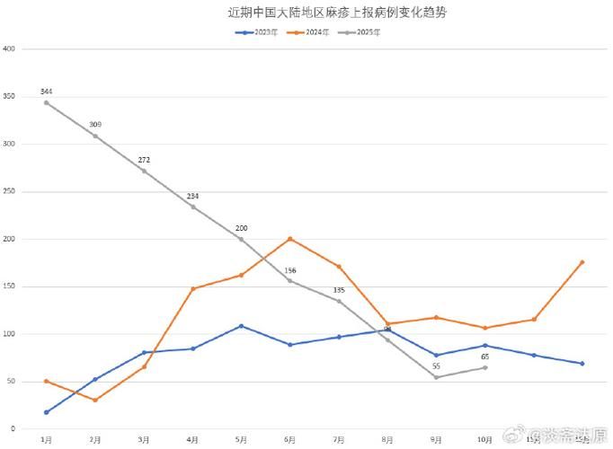 31省区市今冬最新疫情数据_31省区今天疫情最新消息
