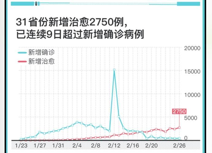 31个省份新增3例本土确诊及9例无症状_31省份新增31例确诊病例 本土5例