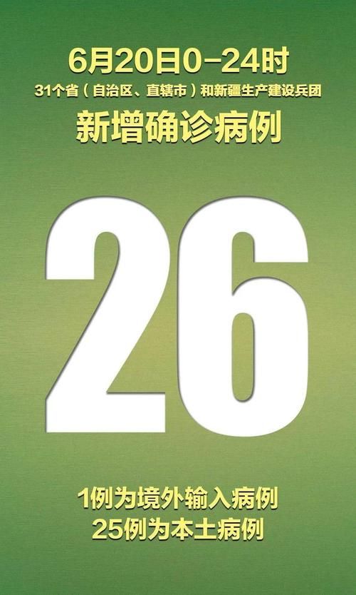 31省份新增确诊26例均为境外输入:31省区市新增确诊25例 均为境外输入