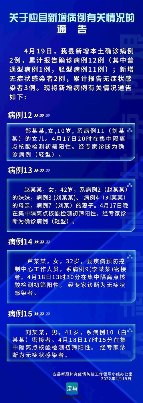 【山西省长治市襄垣县累计报告阳性感染者11例_山西长治襄垣县疫情】