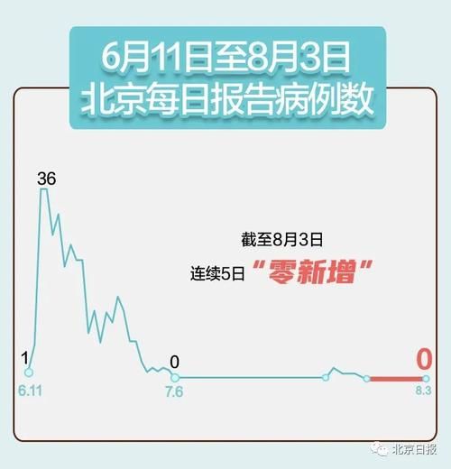今日疫情31省市新增情况_今日疫情通报31省