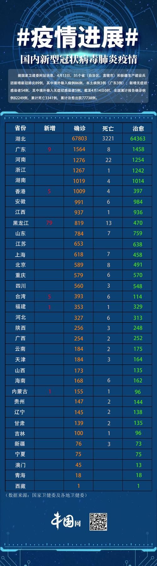 水富近5天新增19例无症状感染者(水富有疫情吗)