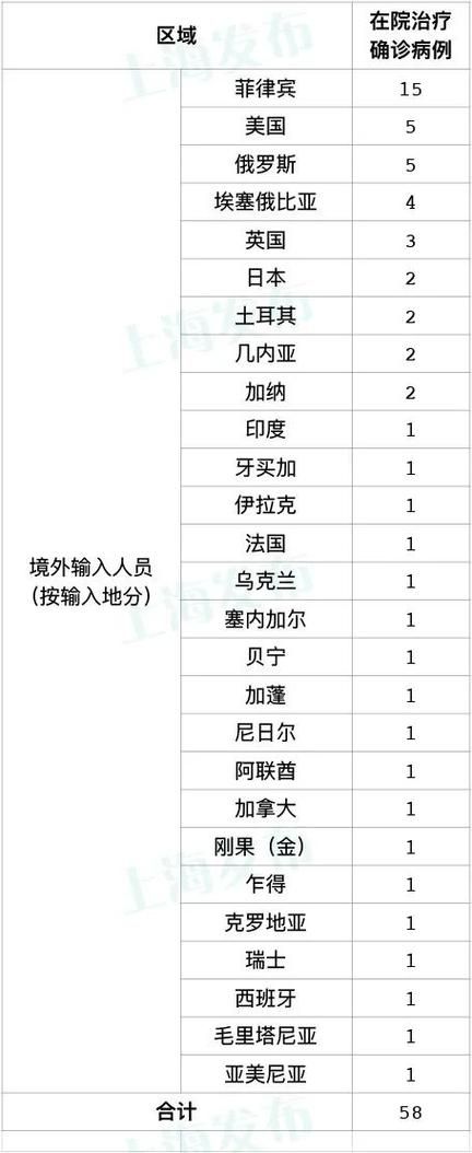 多地新增18例均为境外输入_新增10例境外输入病例