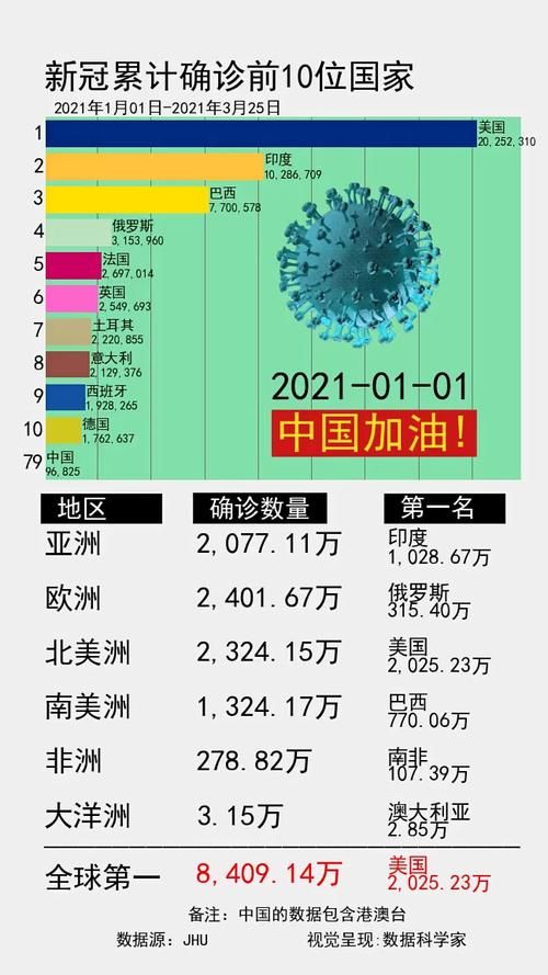【全球新增确诊15例均为境外输入_全球新增确诊超56万例】