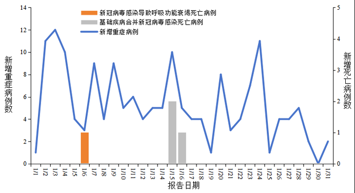 【31省区市新增死亡病例26例海南直辖县级行政区划万宁21例_海南新冠死亡病例详情】