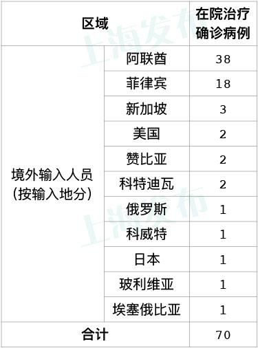 31省份增16例境外输入/31省增18例境外输入