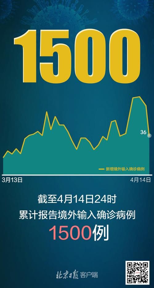 【10地新增确诊25例均为境外输入_31省区市新增确诊例11例为境外输入】