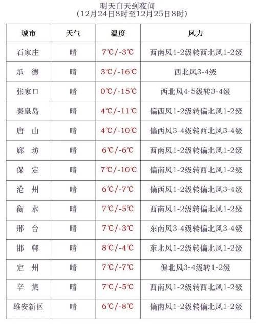 【河北保定涿州今冬新增破13,明天保定涿洲】