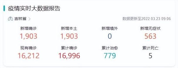 多地今日新增23例无症状感染者/今日无症状新增多少