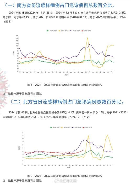 【全国近期最新疫情数据,全国最近疫情 最新消息 数据】