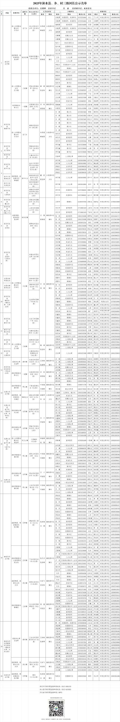 【浙江省丽水市松阳县最新轨迹公布：寻找同轨迹人员_浙江丽水疫情最新消息今天松阳县可以进出吗】