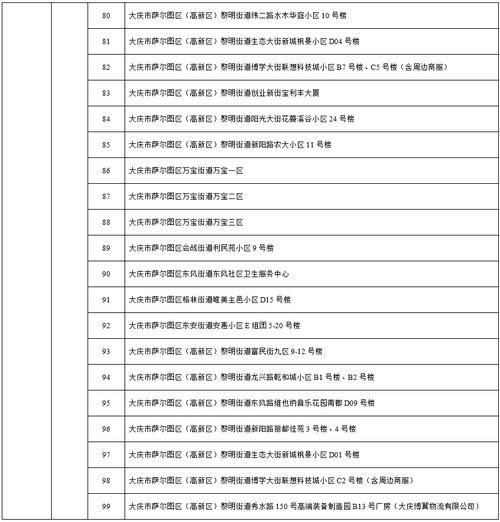 【大庆高新技术产业开发区近期重症最新通报_大庆高新技术产业开发区管理委员会】