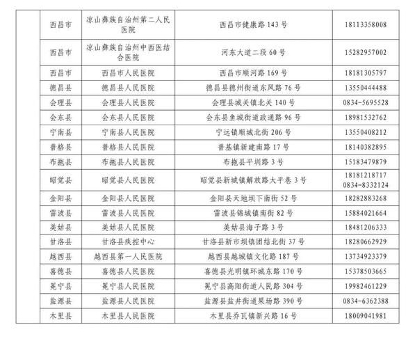金阳县最新病例通报：寻找同轨迹人员_金阳县如何