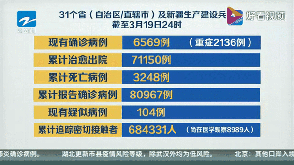 31个省份新增重症19例_31个省市新增病例情况