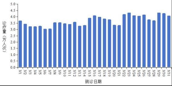 31省区市今冬最新疫情数据(31省市今天疫情)