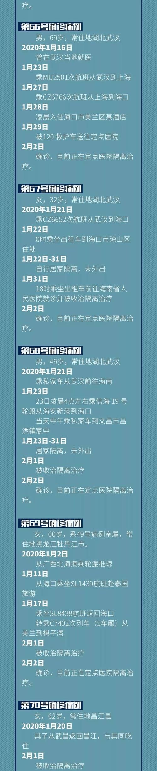 【海南省海口市最新数据播报:寻找同轨迹人员_海口病例行动轨迹】