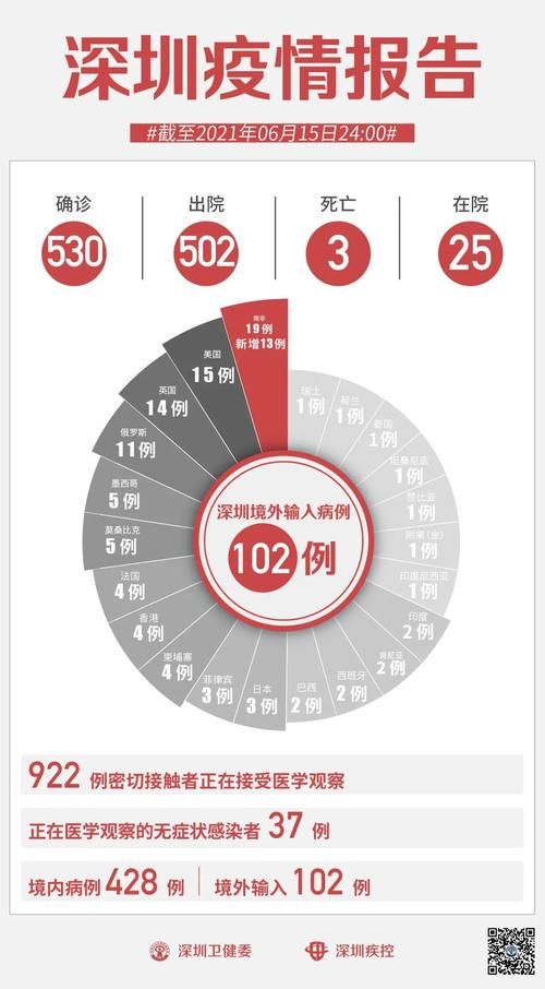 全国新增13例均为境外输入/全国新增境外输入98例
