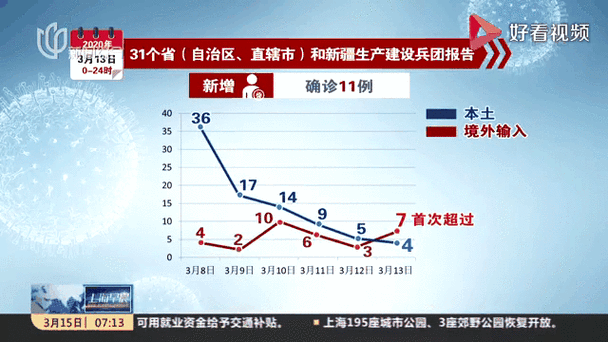 31省市近期新增11例重症_新增重症病例