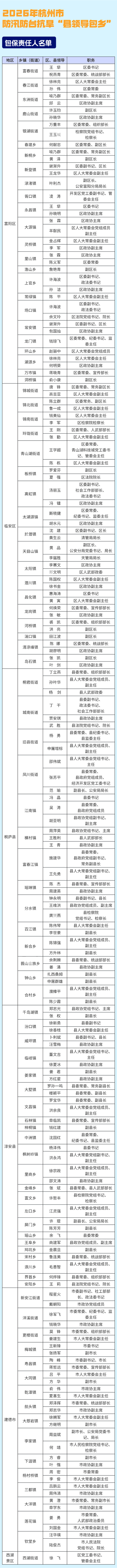 浙江杭州钱塘区最新通告:所有人员管控区(杭州钱塘新区感染)