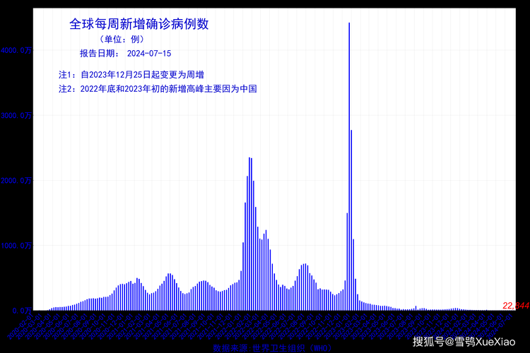 今日疫情31省新增情况/今日疫情新增情况全国
