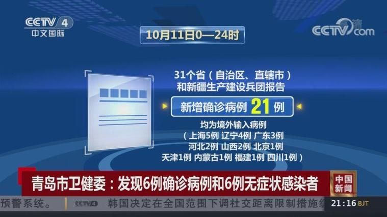 全球新增确诊21例均为境外输入/全球新增确诊病例统计数据