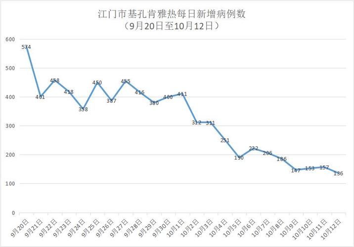 广东江门最新疫情数据:寻找同轨迹人员_广东江门新增病例