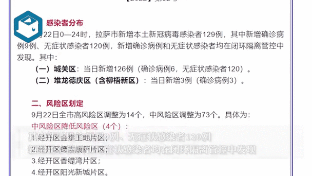 【黄南藏族自治州今日无新增无症状感染者,黄南藏区】