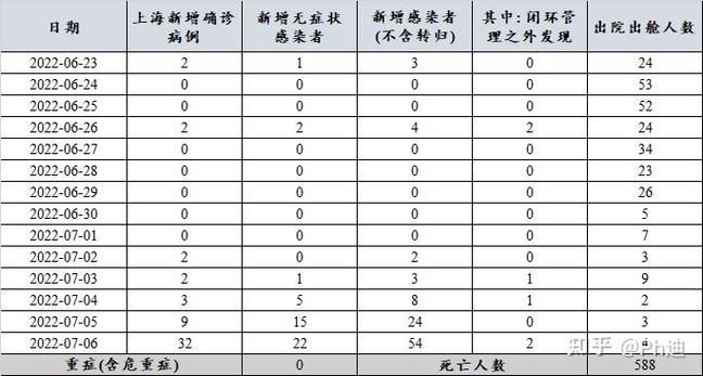31省市新增8例本土确诊及21例无症状/31省区市新增确诊22例 含本土2例