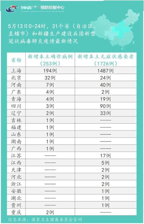 31省区市7月8日最新疫情数据:7月8日0一24时全国疫情