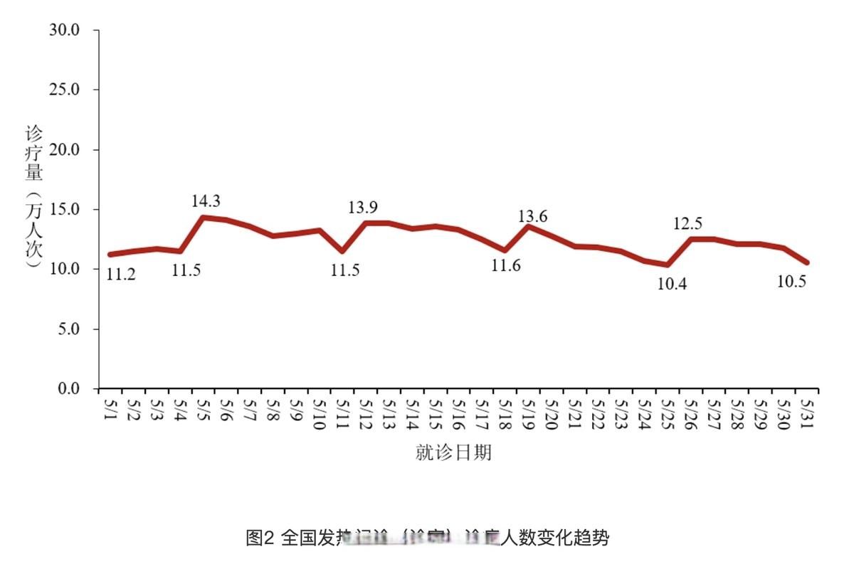 【全国疫情高峰感染高峰进度查询_全国疫情高峰期数据】
