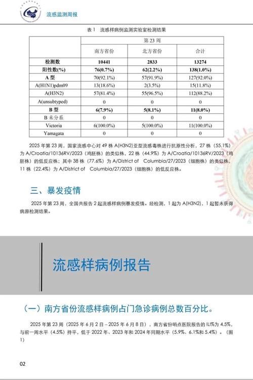 【31省新增阳性感染者8例,31省份新增确诊8例本土2】
