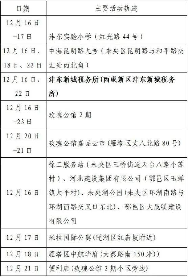 安岳县最新病例通报：寻找同轨迹人员/2021年安岳疫情公告