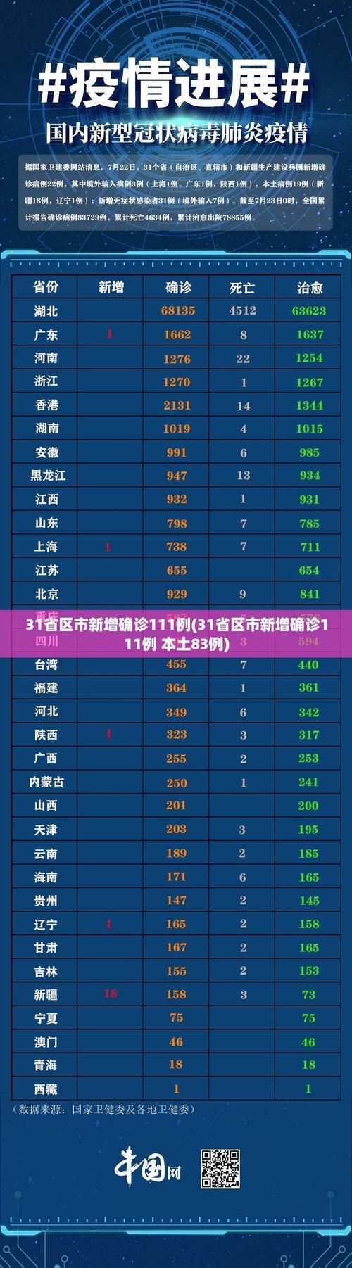 31省市新增本土确诊8例青云谱区23例/南昌青云谱新闻最新
