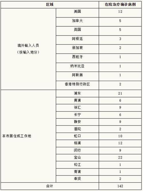 全国新增6例阳性感染者及4例无症状/全国新增确诊16例本土2例